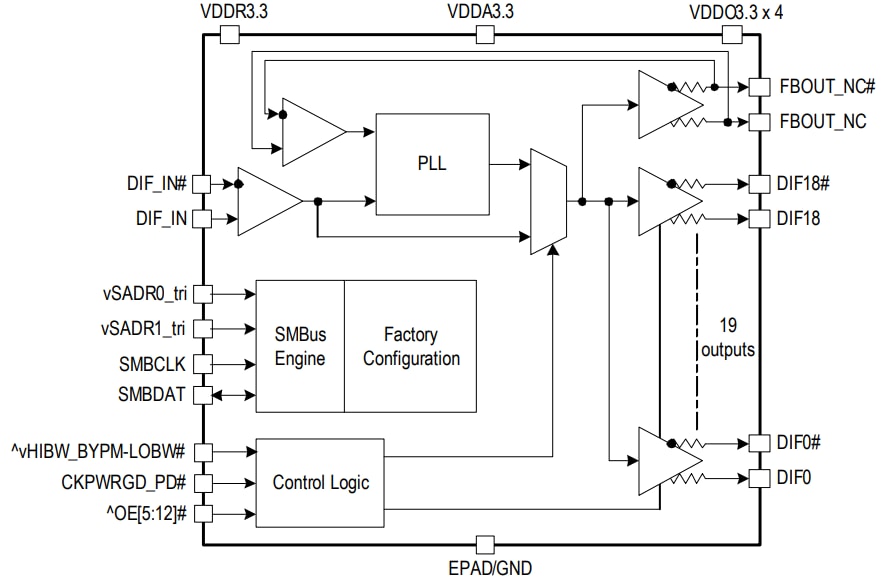 Block Diagram - Renesas Electronics 9ZXL1951D Clock Buffer